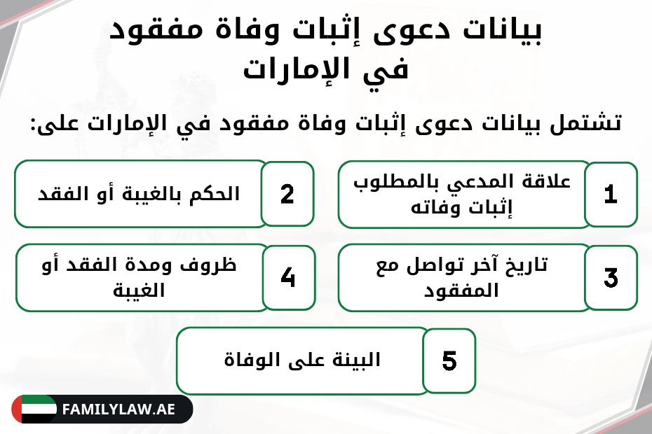 بيانات دعوى إثبات وفاة مفقود في الإمارات