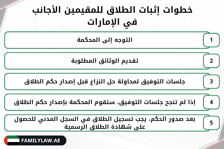 خطوات اثبات الطلاق للمقيمين الأجانب في الإمارات