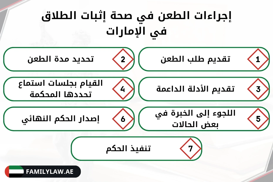 إجراءات الطعن في صحة إثبات الطلاق في الإمارات