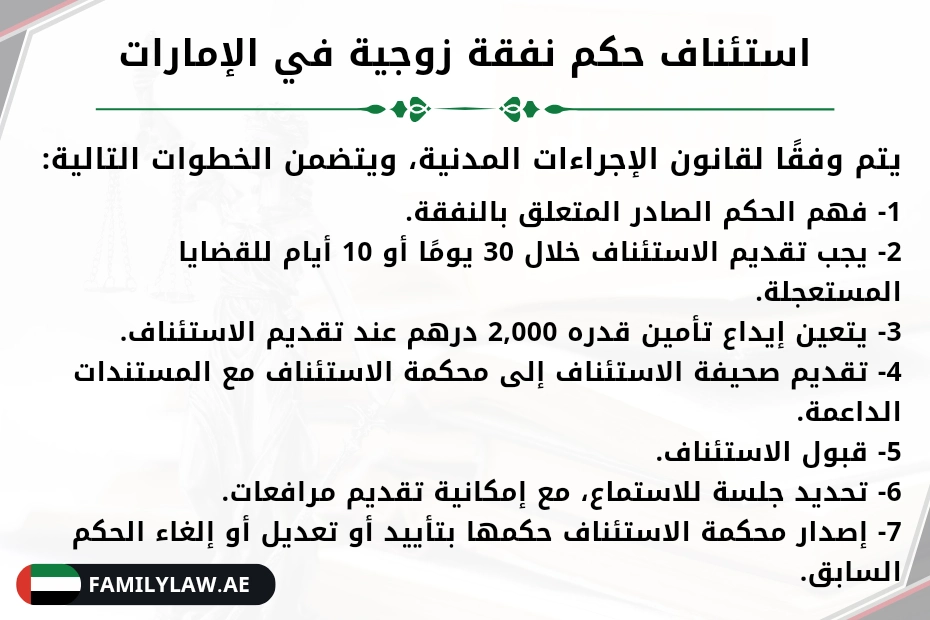 استئناف حكم نفقة زوجية في الإمارات