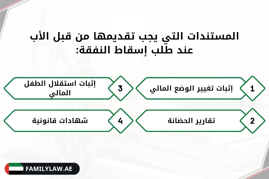إسقاط نفقة الصغير في الإمارات