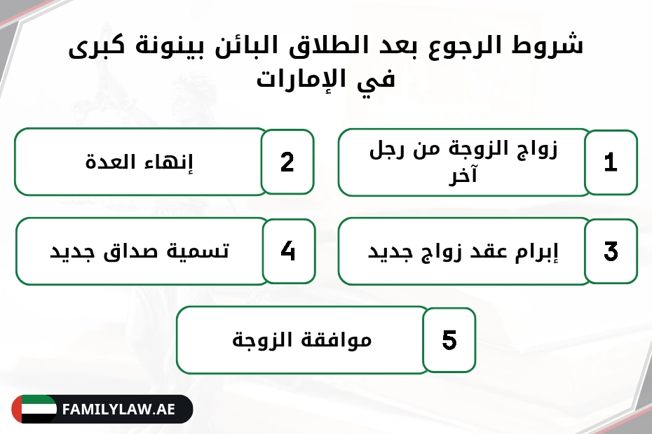 شروط الرجوع بعد الطلاق البائن بينونة كبرى في الإمارات