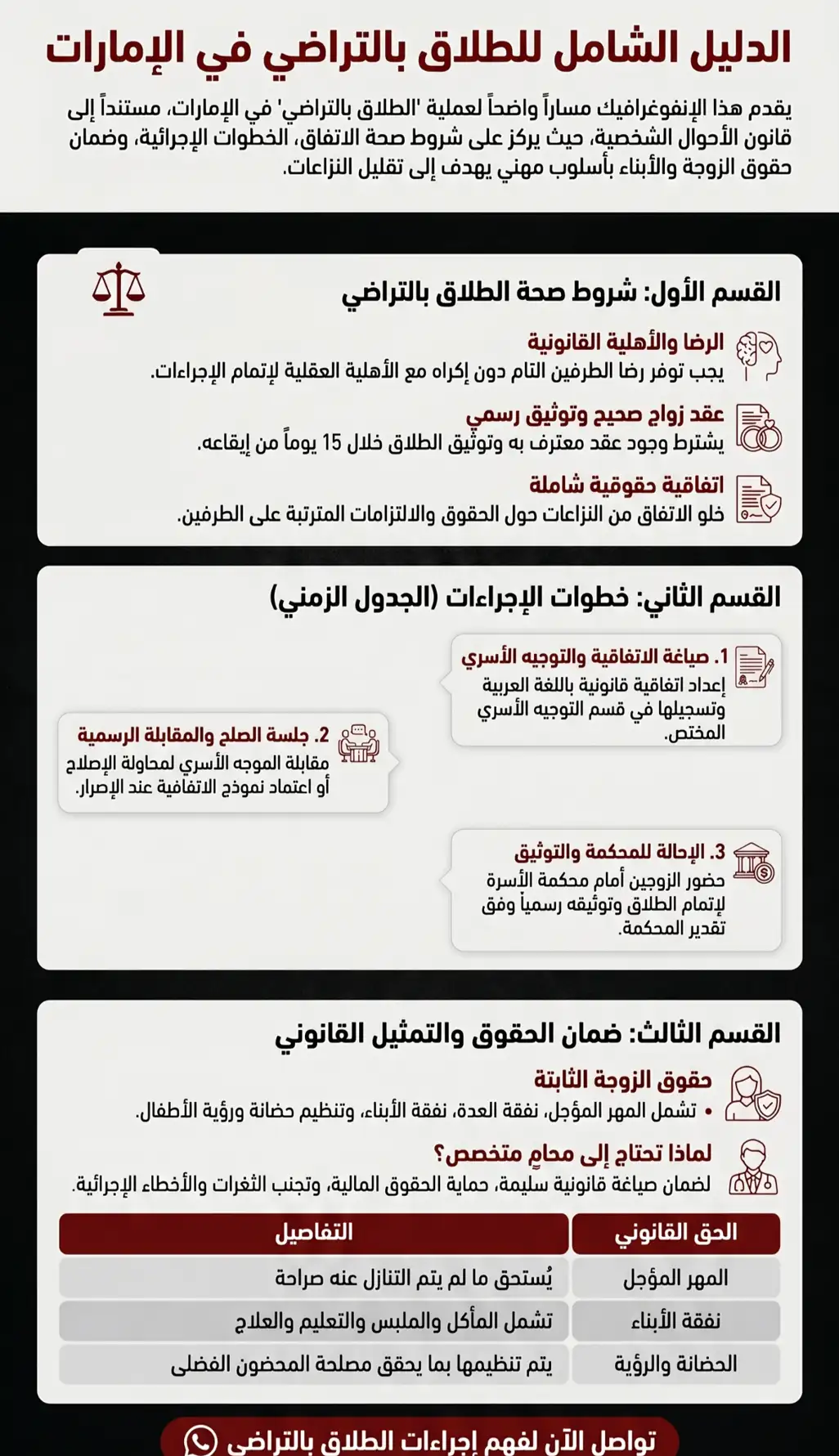 الطلاق بالتراضي في الإمارات 