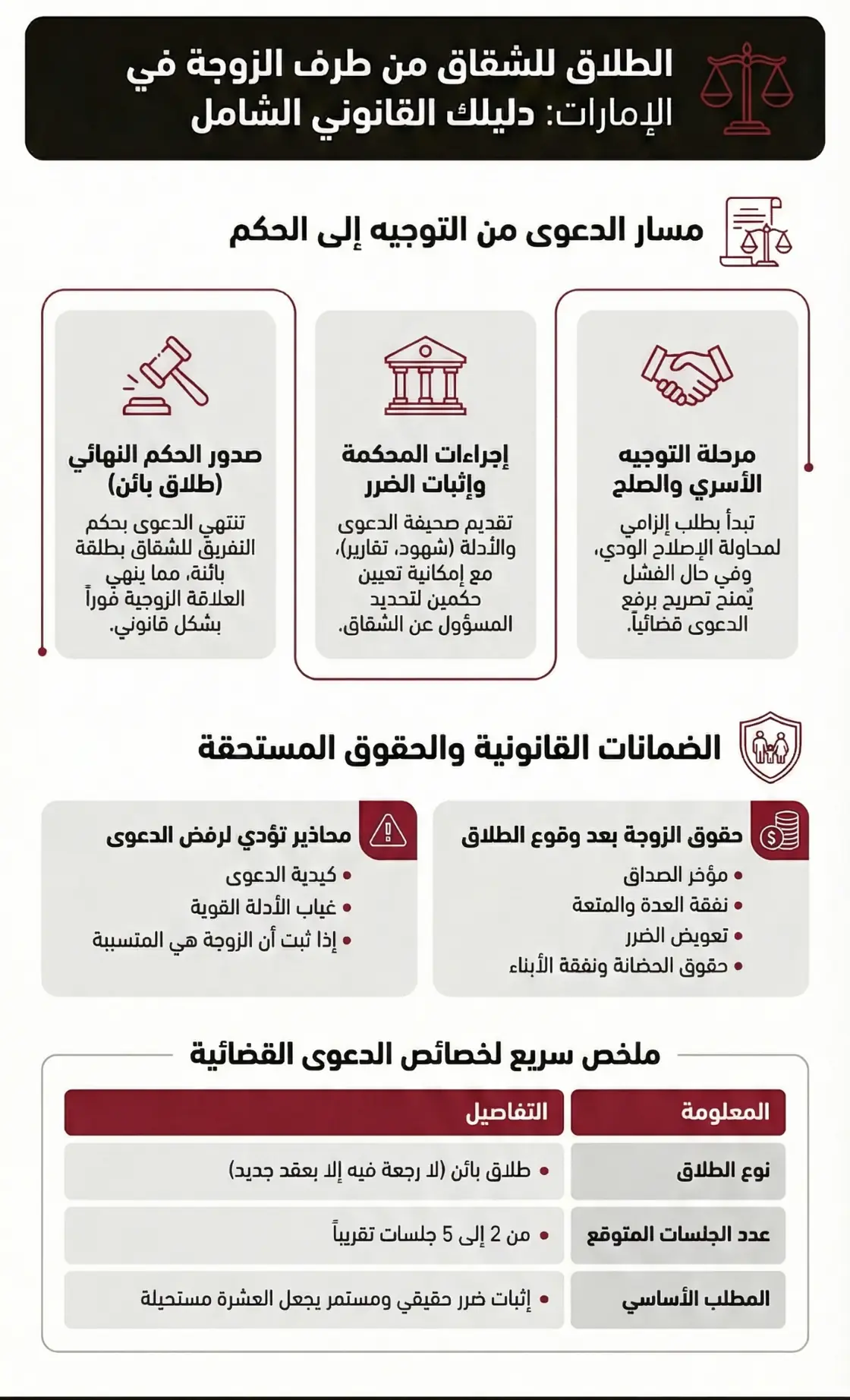 الطلاق للشقاق من طرف الزوجة