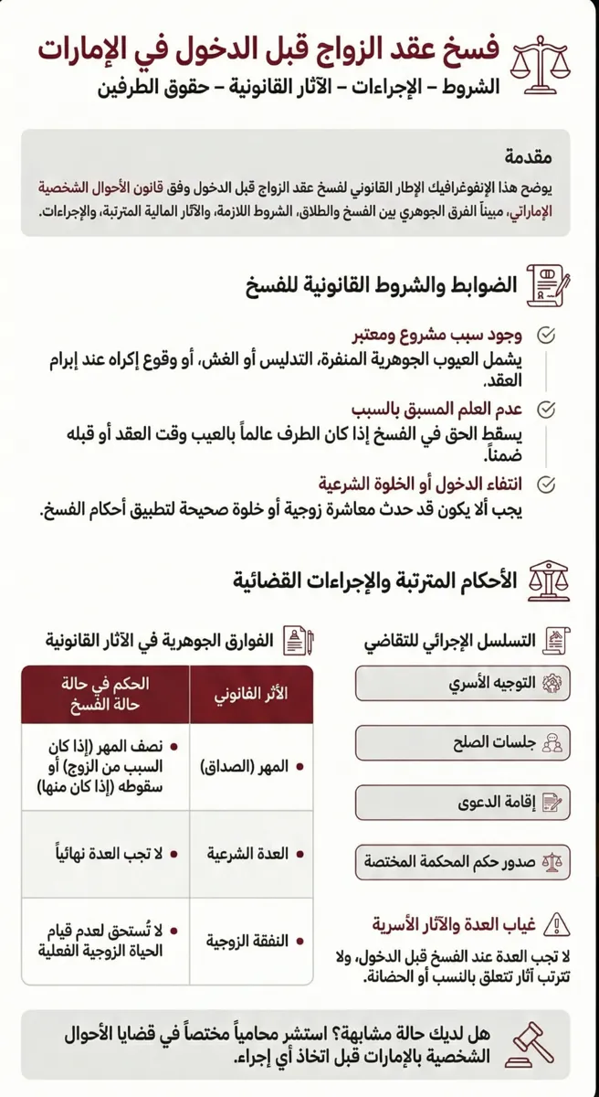 فسخ عقد الزواج قبل الدخول في الإمارات