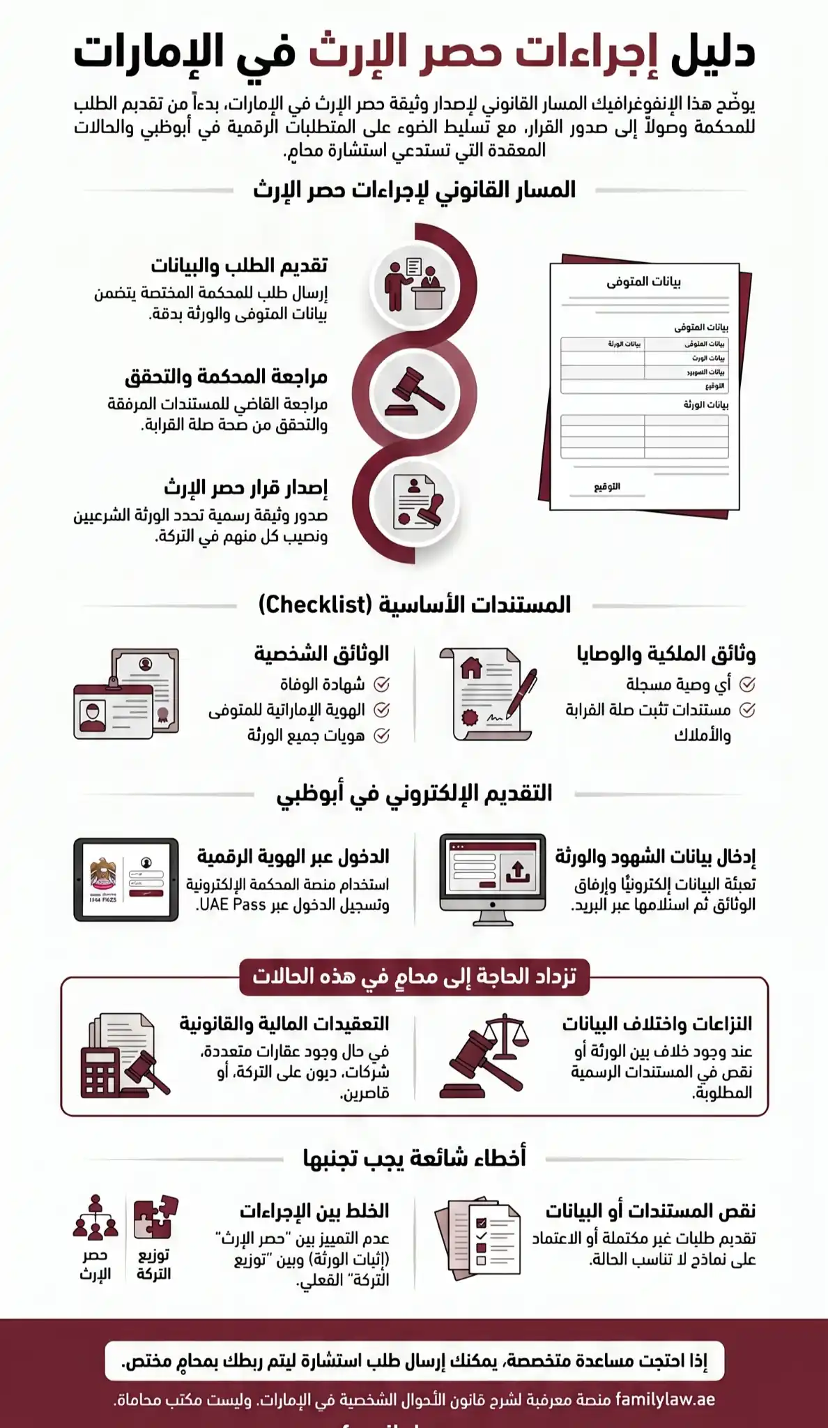 حصر الإرث في الإمارات