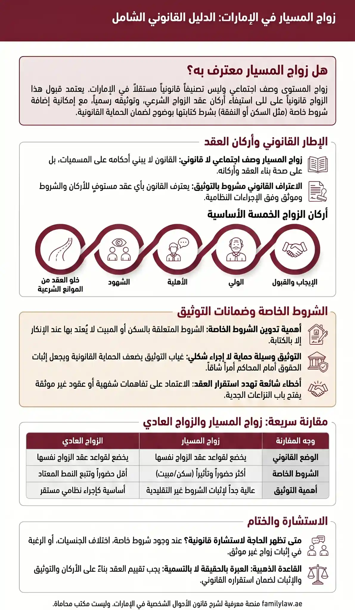 زواج المسيار في الإمارات 