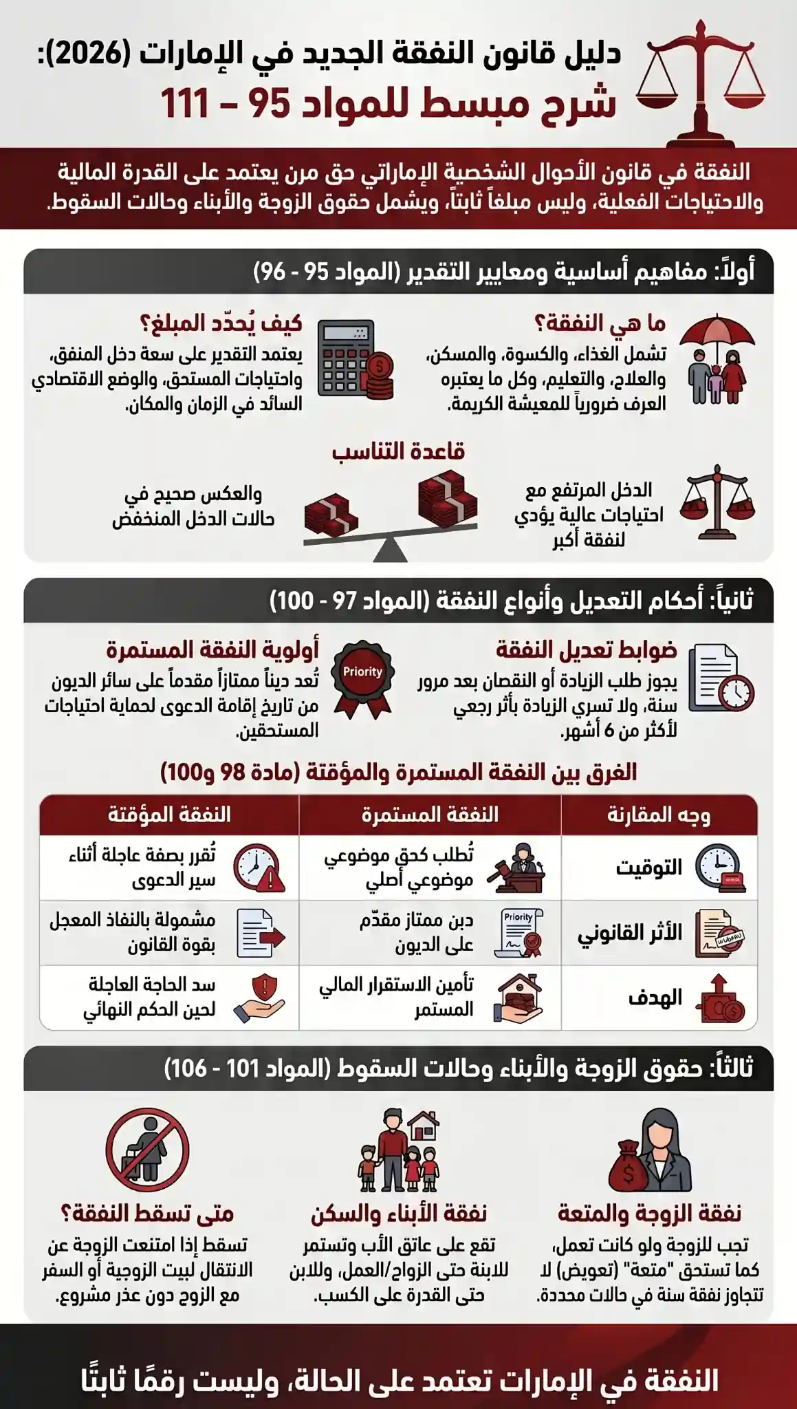 قانون النفقة الجديد في الإمارات 