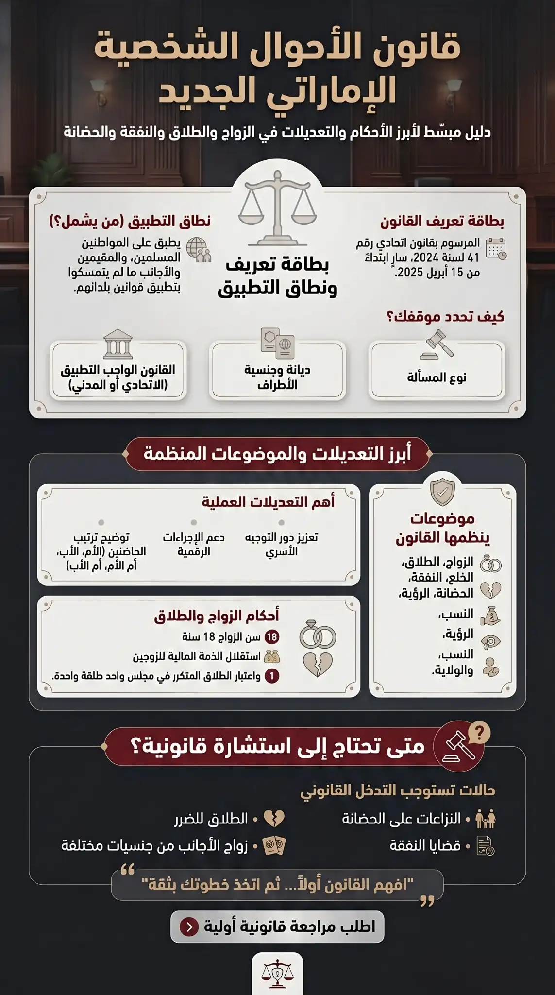 قانون الأحوال الشخصية الإماراتي الجديد