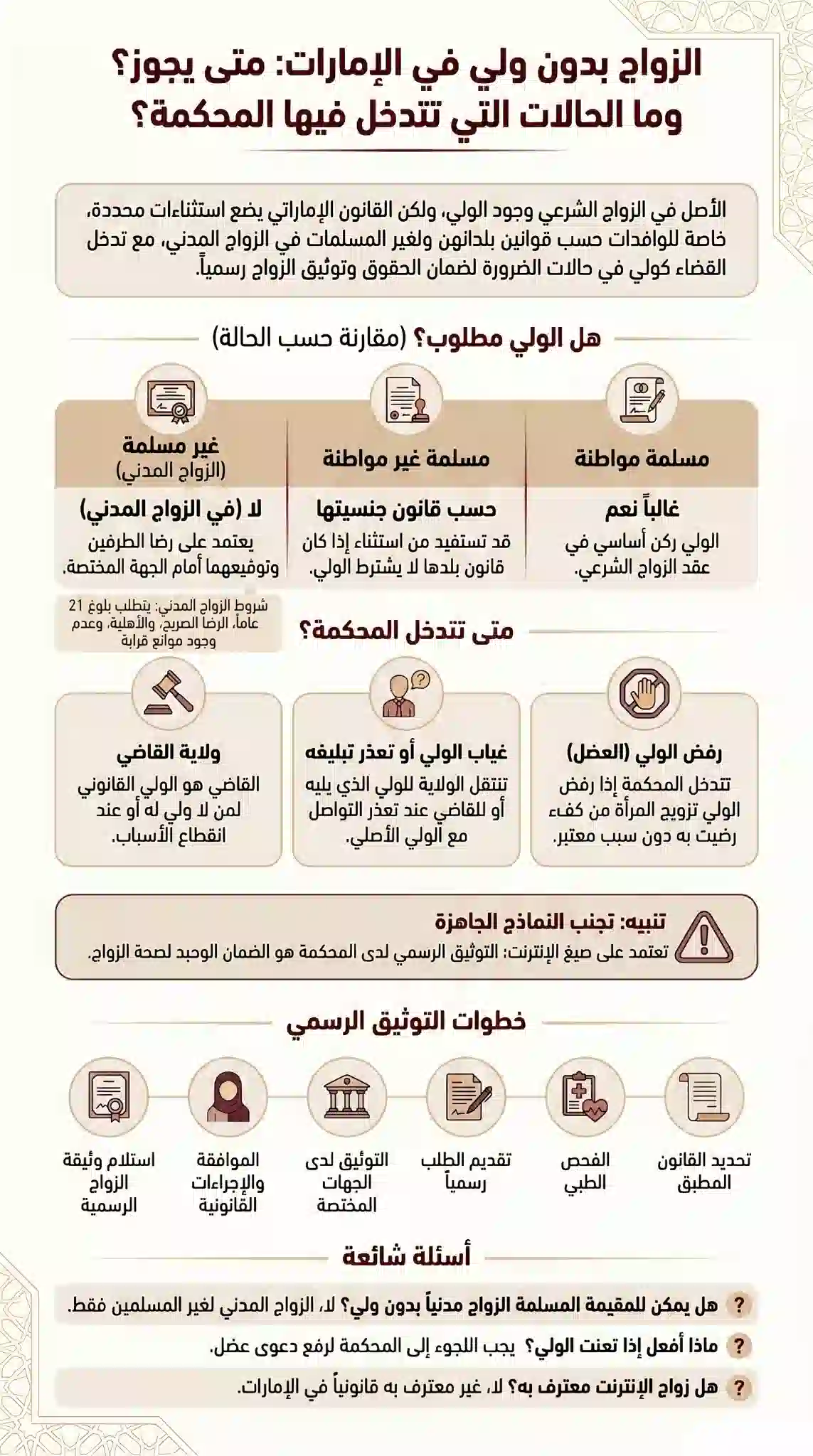 متى يجوز للمرأة أن تزوج نفسها بدون ولي