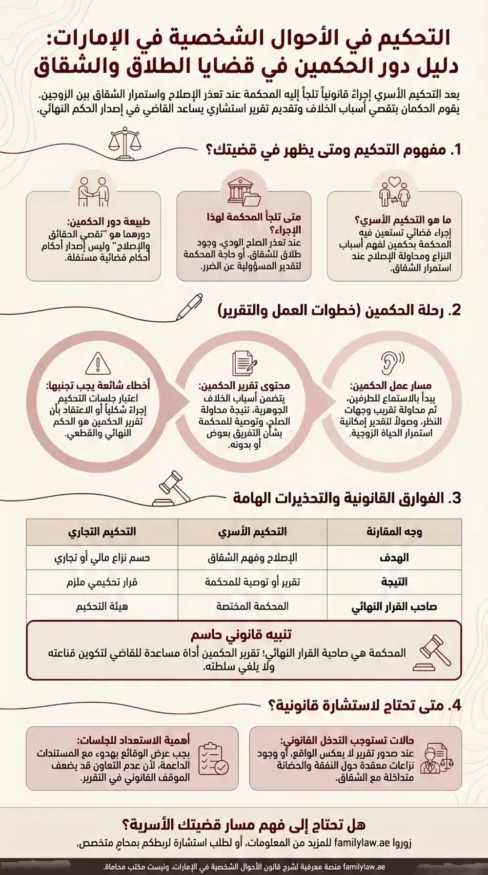 التحكيم في الأحوال الشخصية في الإمارات