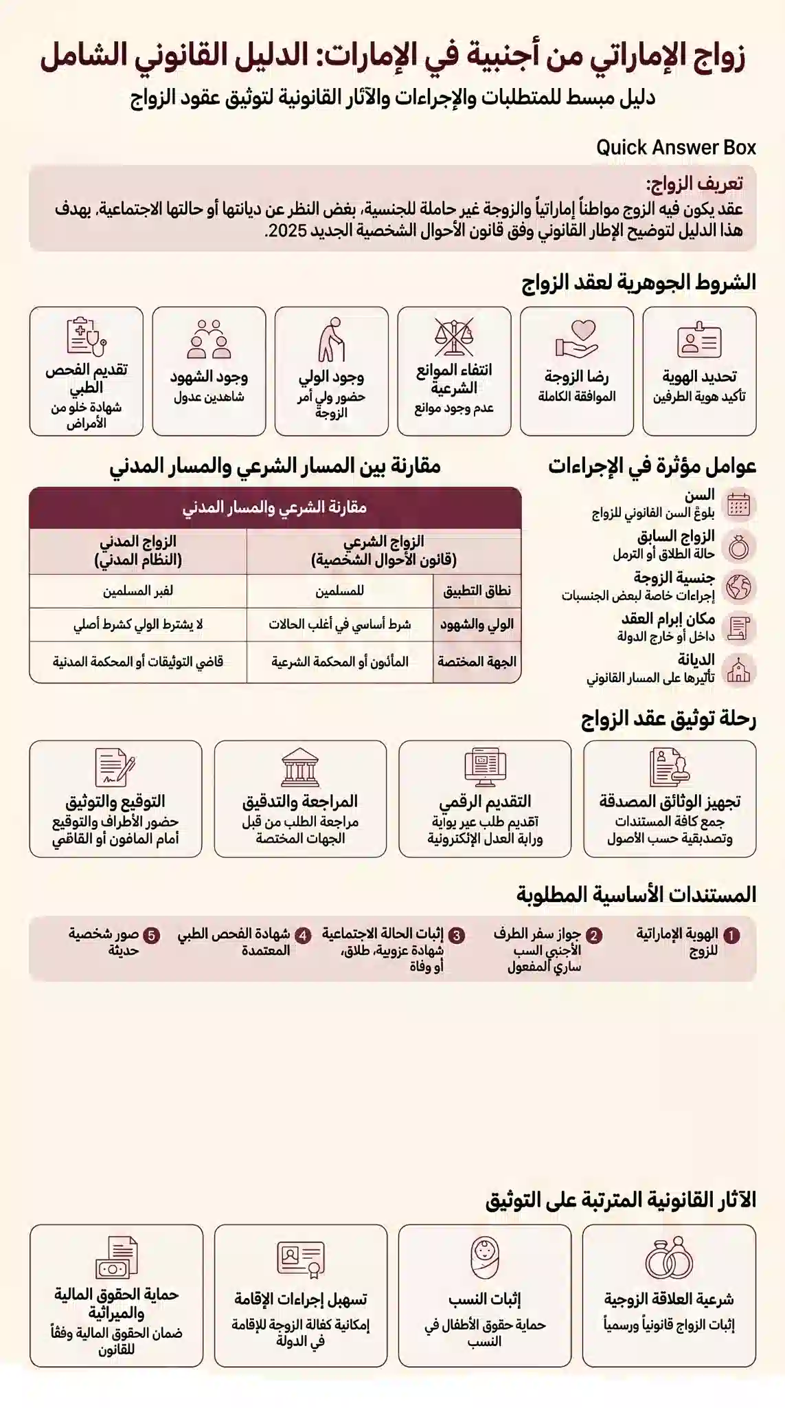 زواج الإماراتي من أجنبية