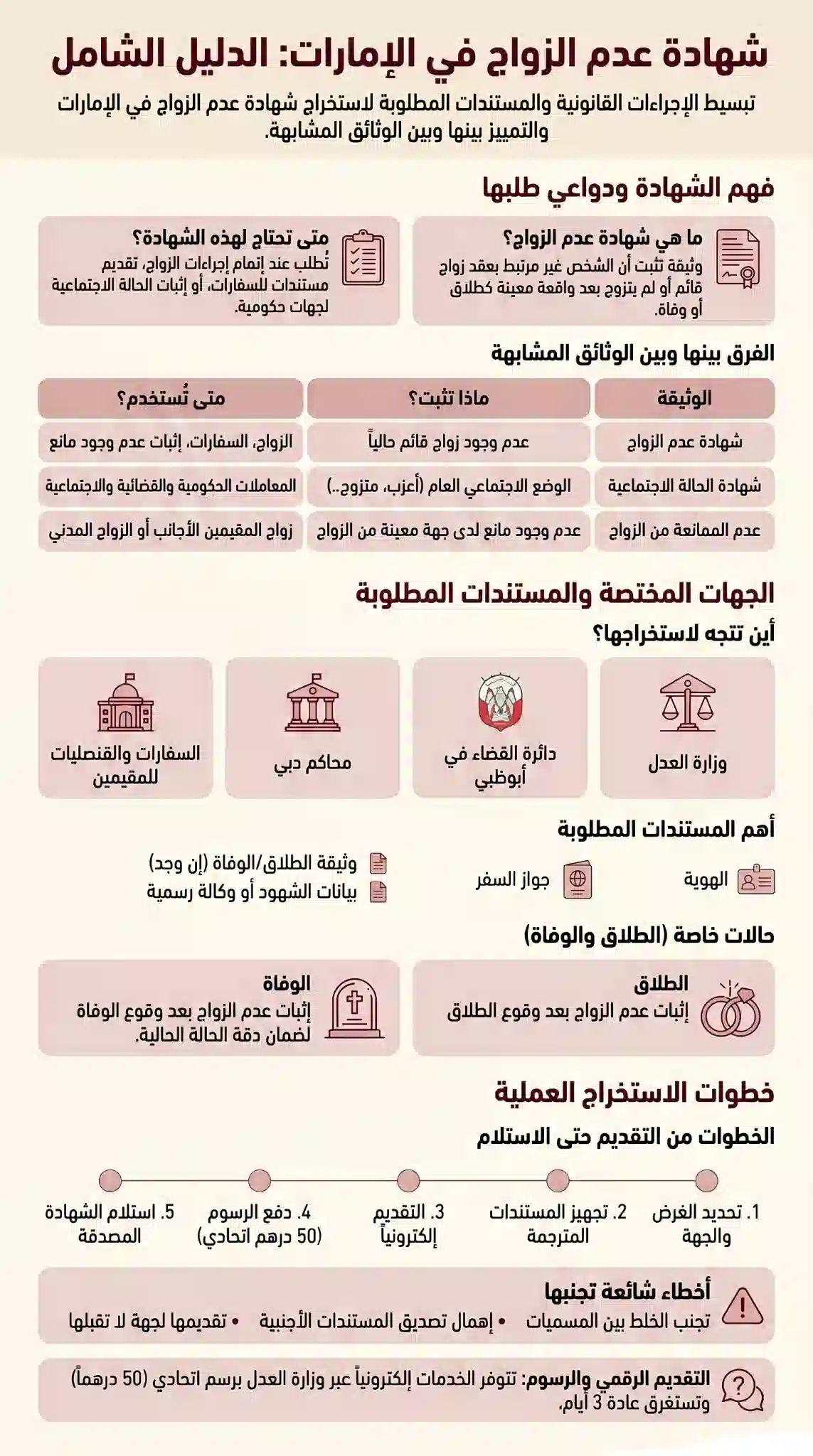 شهادة عدم الزواج