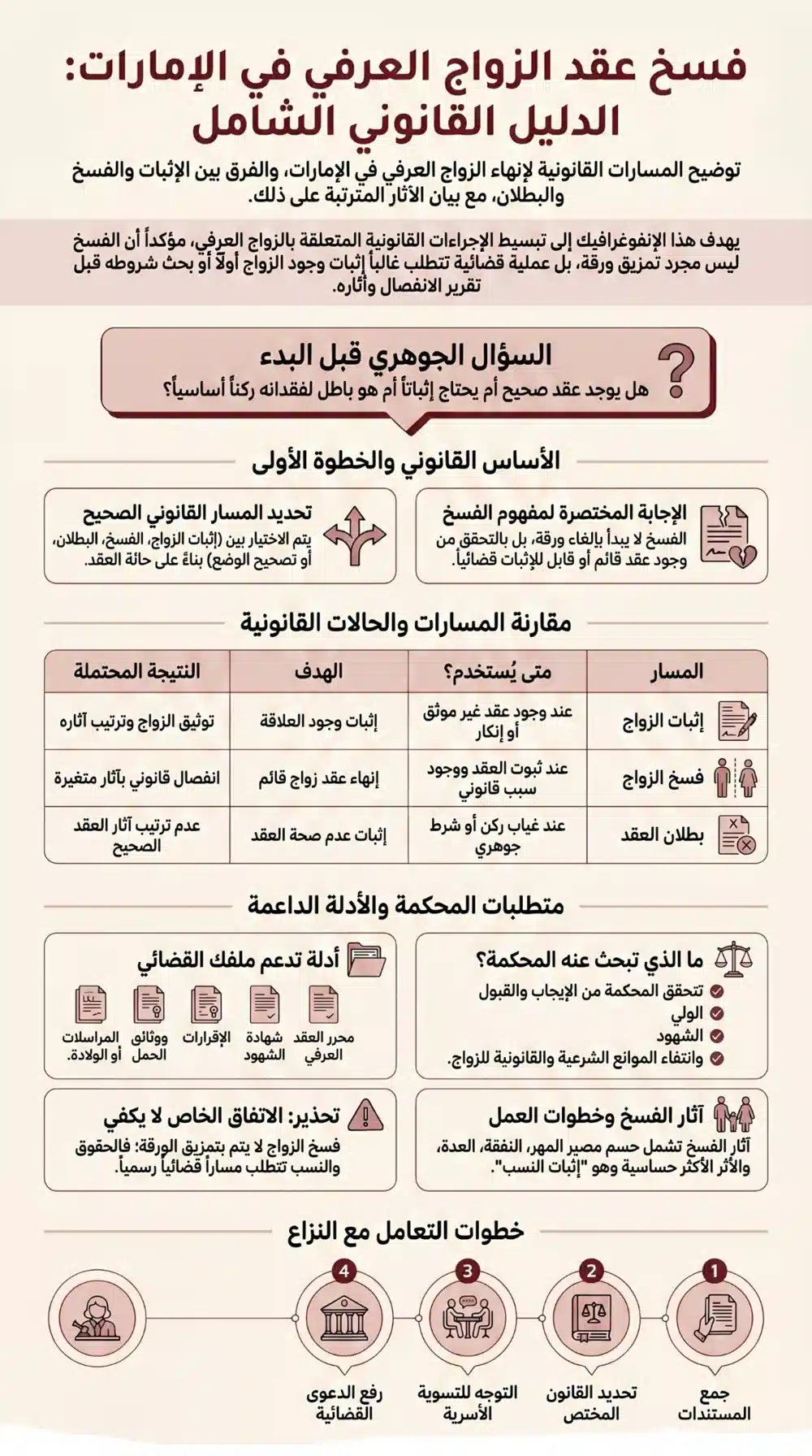 كيفية فسخ عقد الزواج العرفي