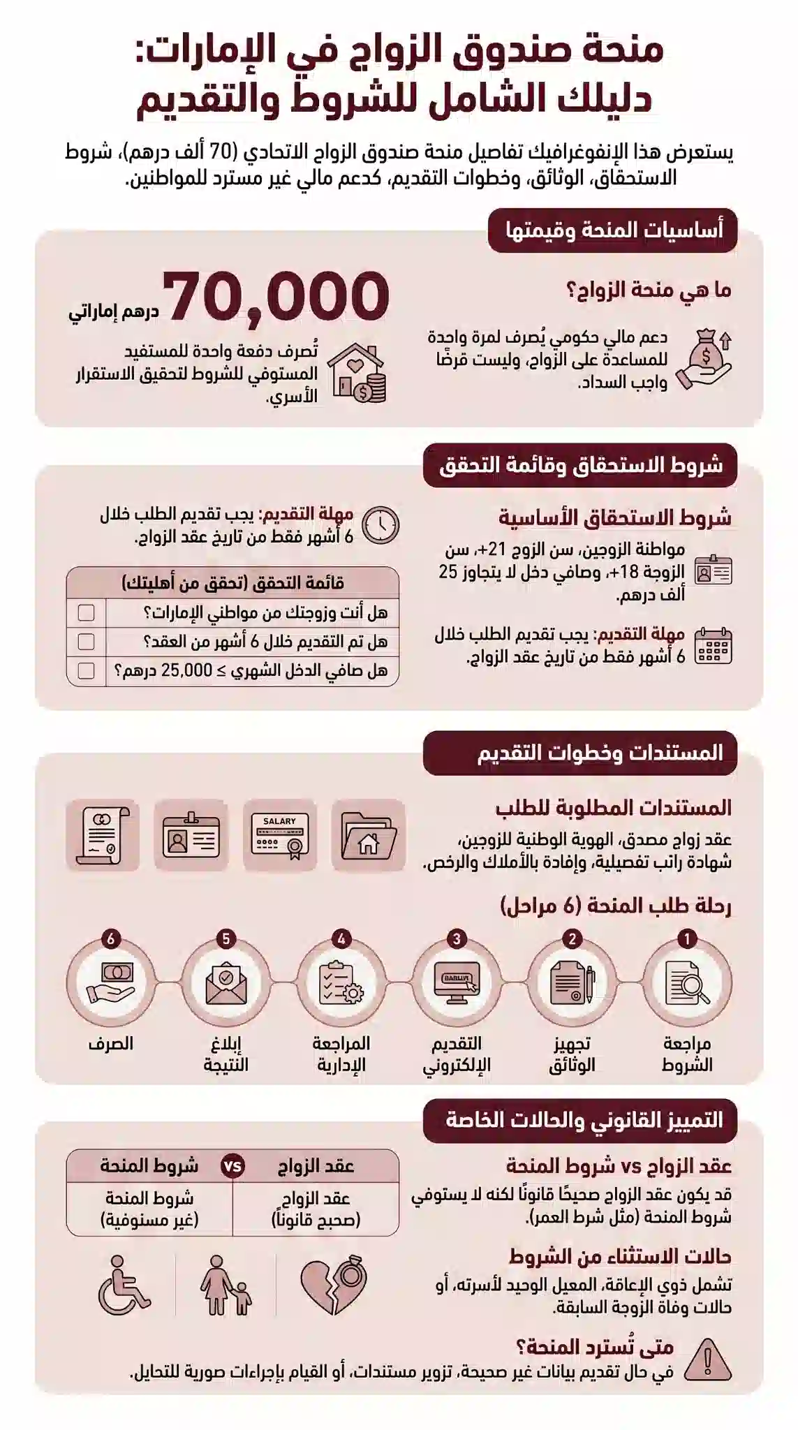 منحة صندوق الزواج