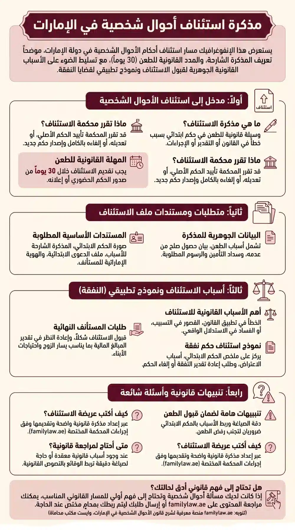 مذكرة شارحة لأسباب الاستئناف
